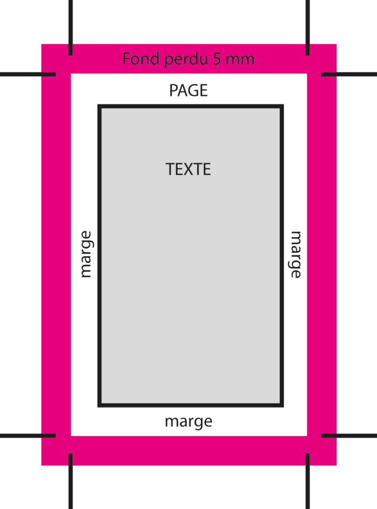 image expliquant les fonds perdus